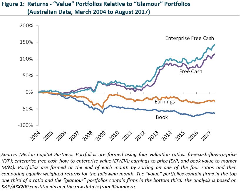 Value P3 Figure 1