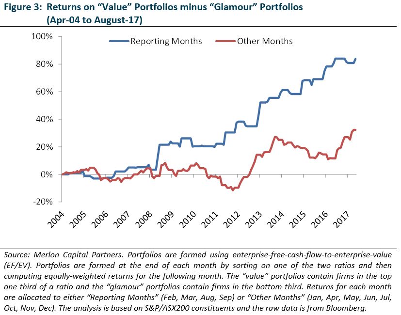 Value P3 Figure 3